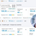 How We Helped OneClickDrive Grow to 136K+ Organic Visitors in Just One Month
