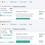 How We Helped TangoValve.com Double Its Organic Traffic in Just One Month