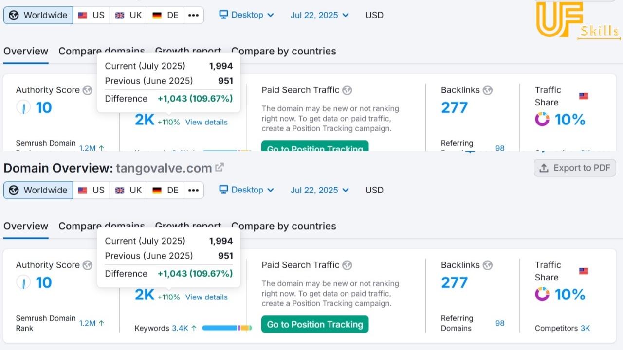 How We Helped TangoValve.com Double Its Organic Traffic in Just One Month